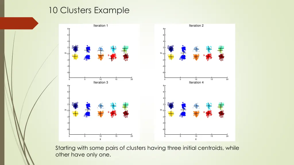 10 clusters example 3