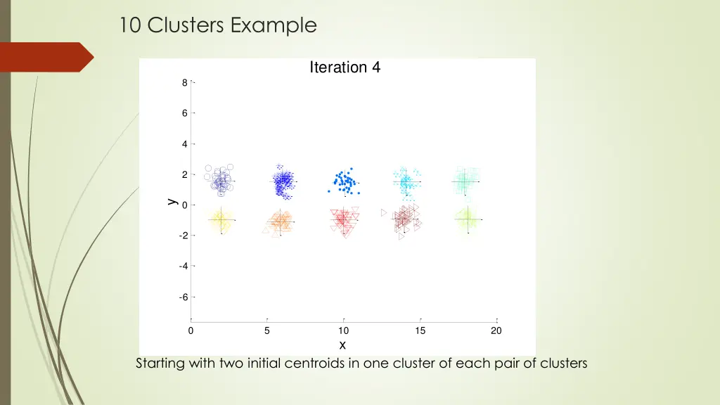 10 clusters example