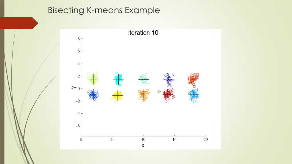 bisecting k means example