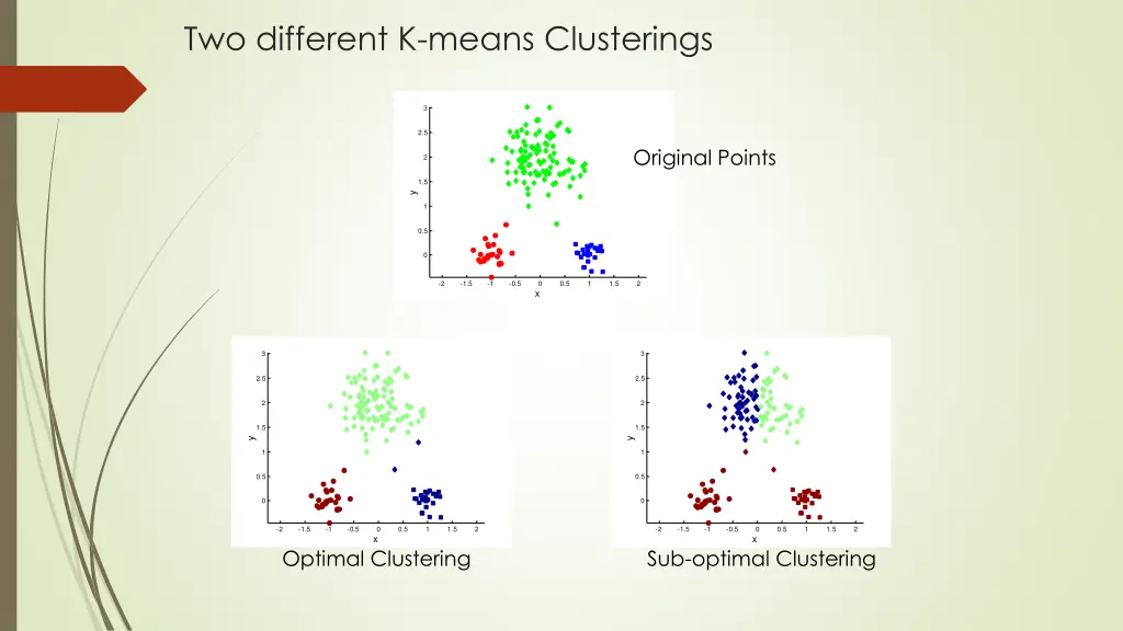 two different k means clusterings
