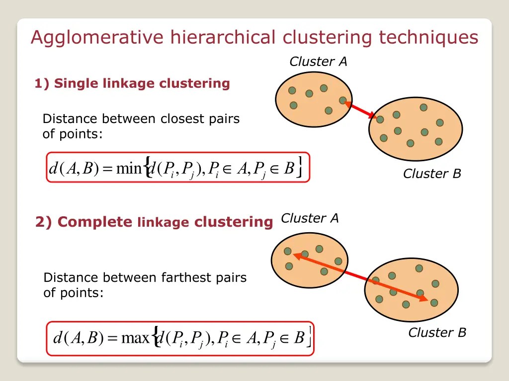 agglomerative hierarchical clustering techniques 1