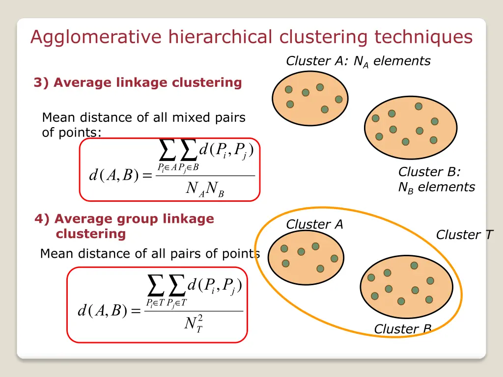 agglomerative hierarchical clustering techniques 2