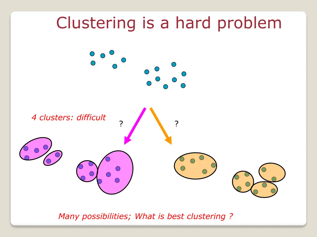 clustering is a hard problem 2