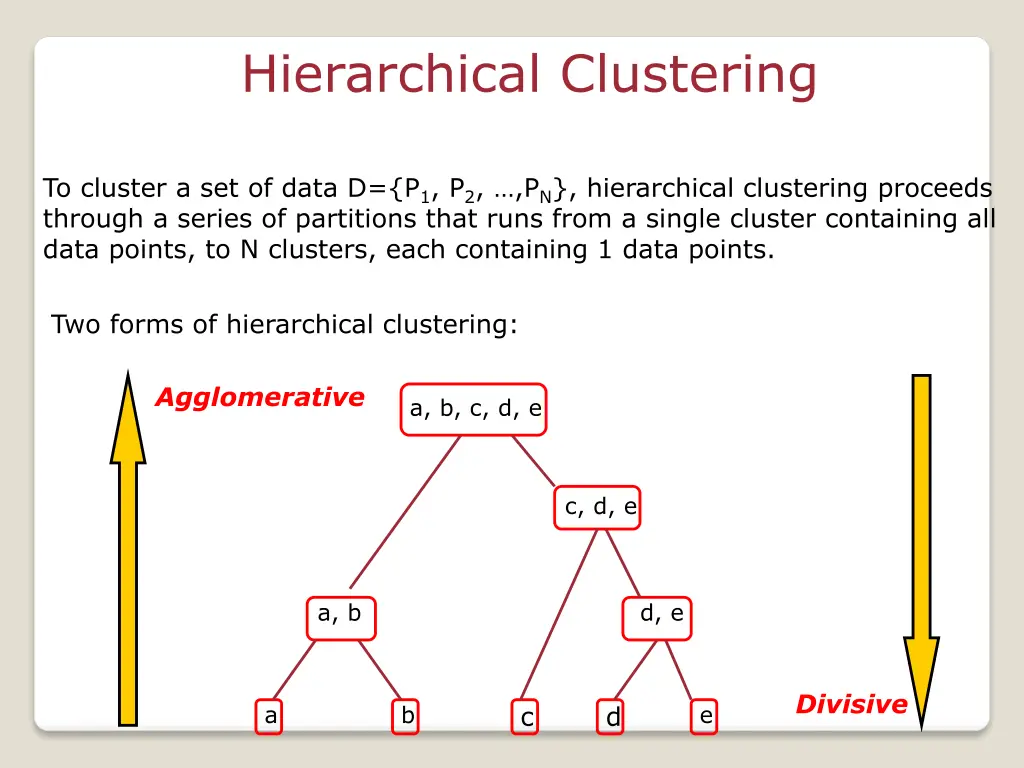hierarchical clustering