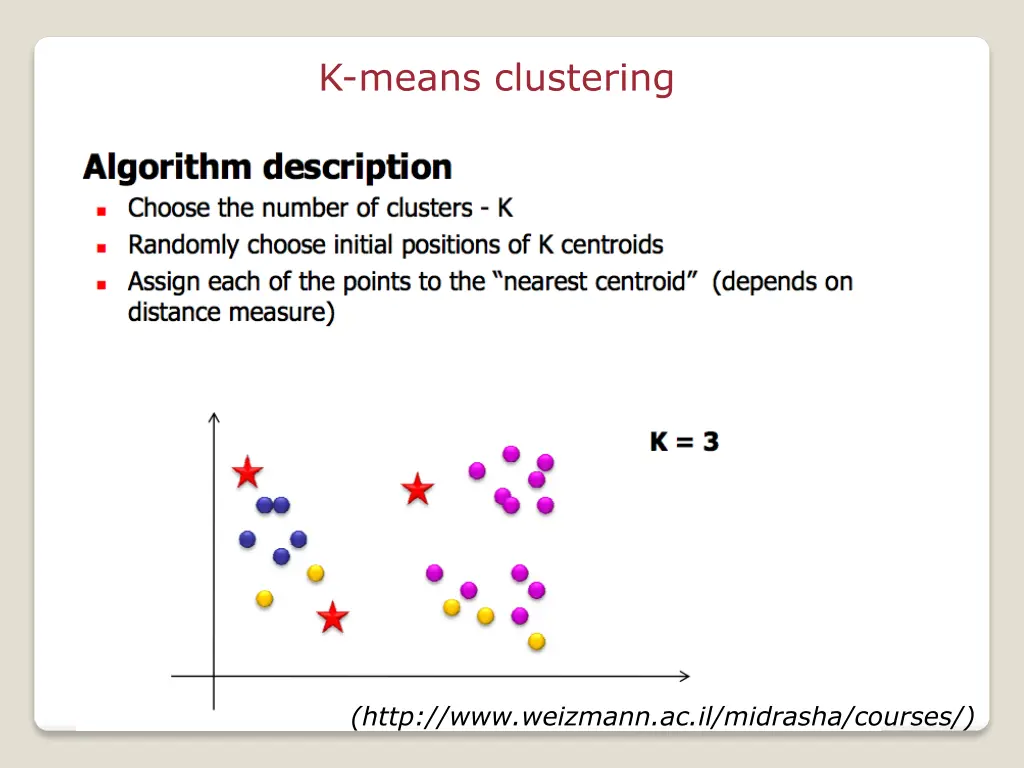 k means clustering 2