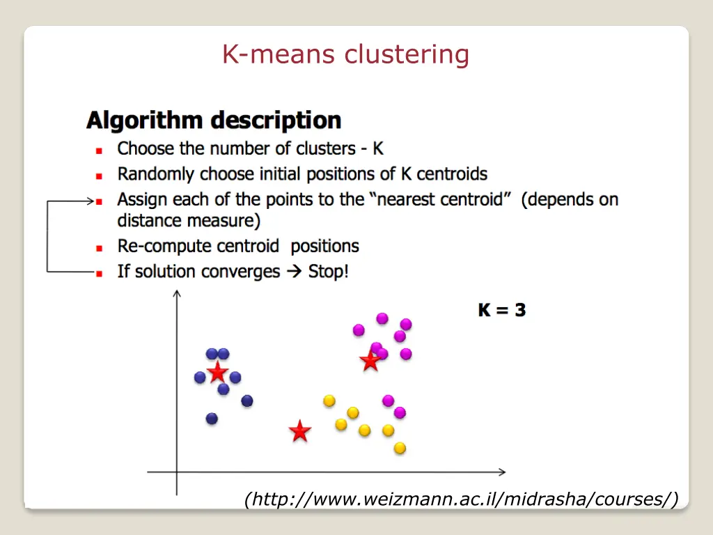 k means clustering 3
