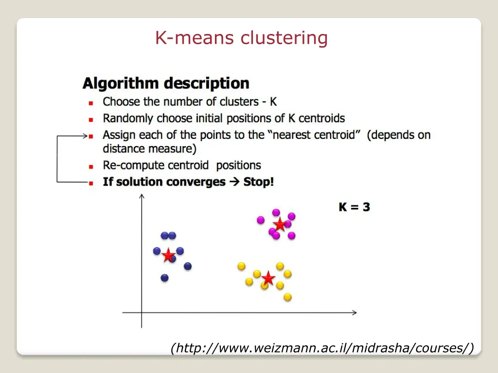 k means clustering 4