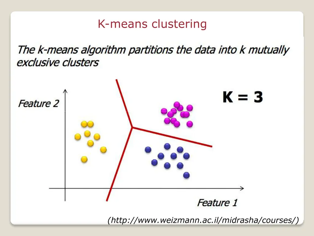 k means clustering