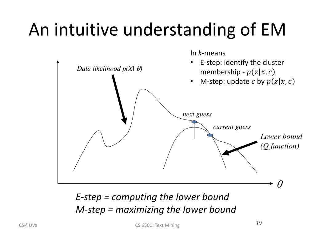 an intuitive understanding of em