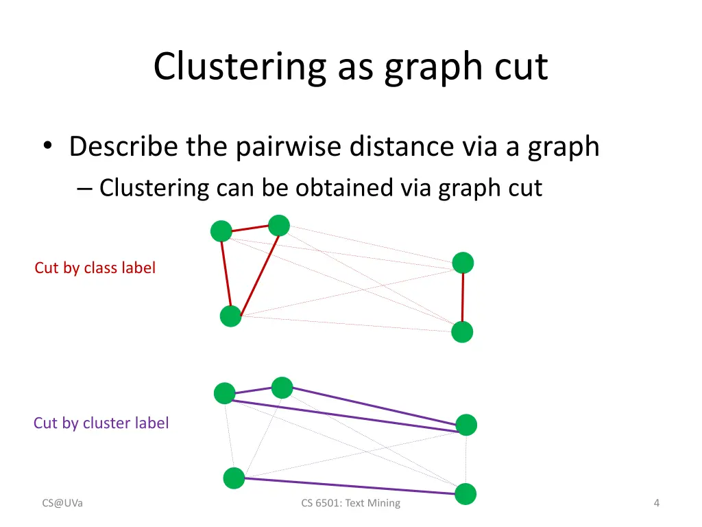 clustering as graph cut 3