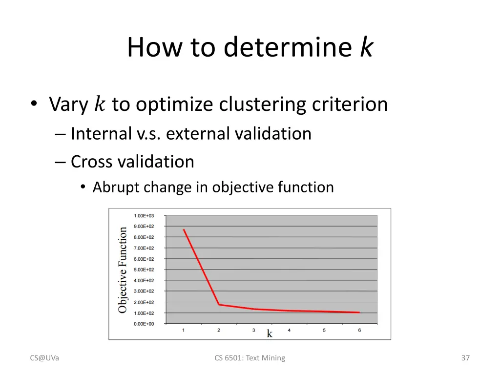 how to determine k