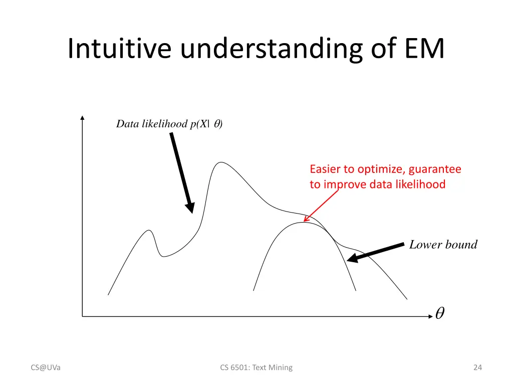 intuitive understanding of em