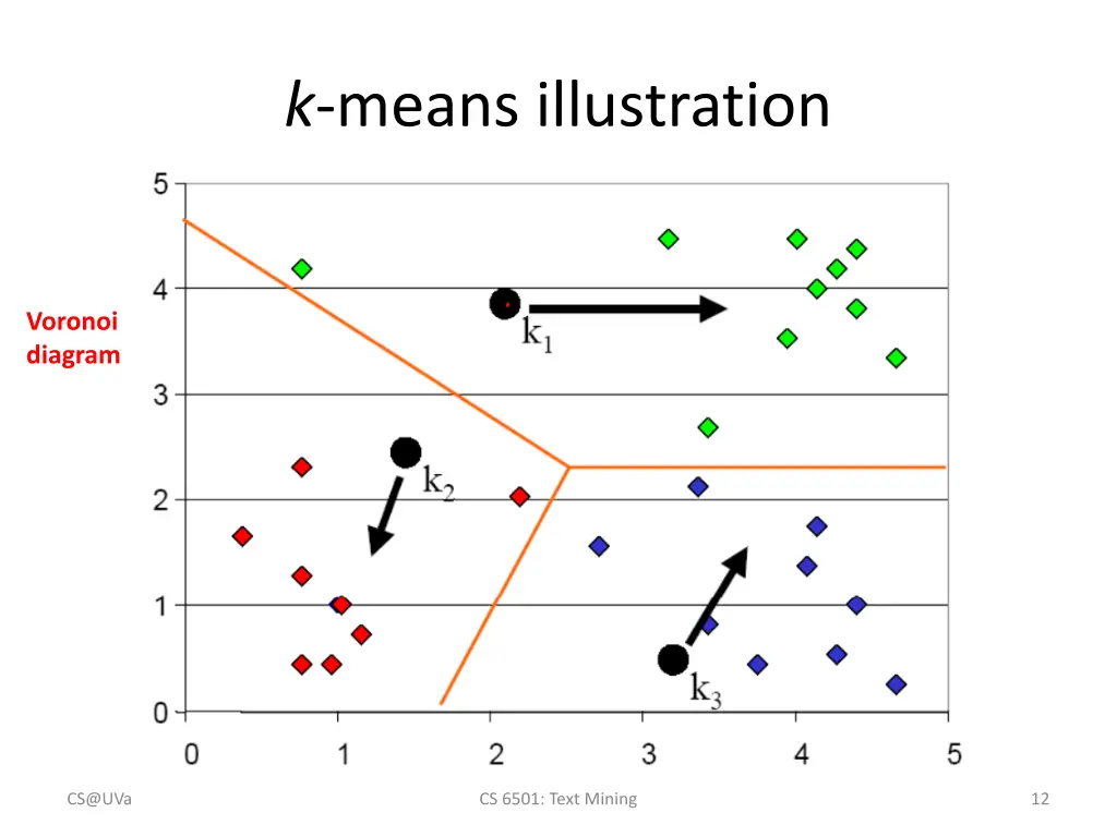 k means illustration 1