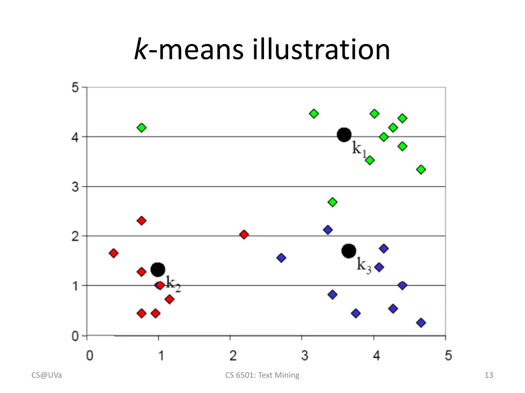 k means illustration 2