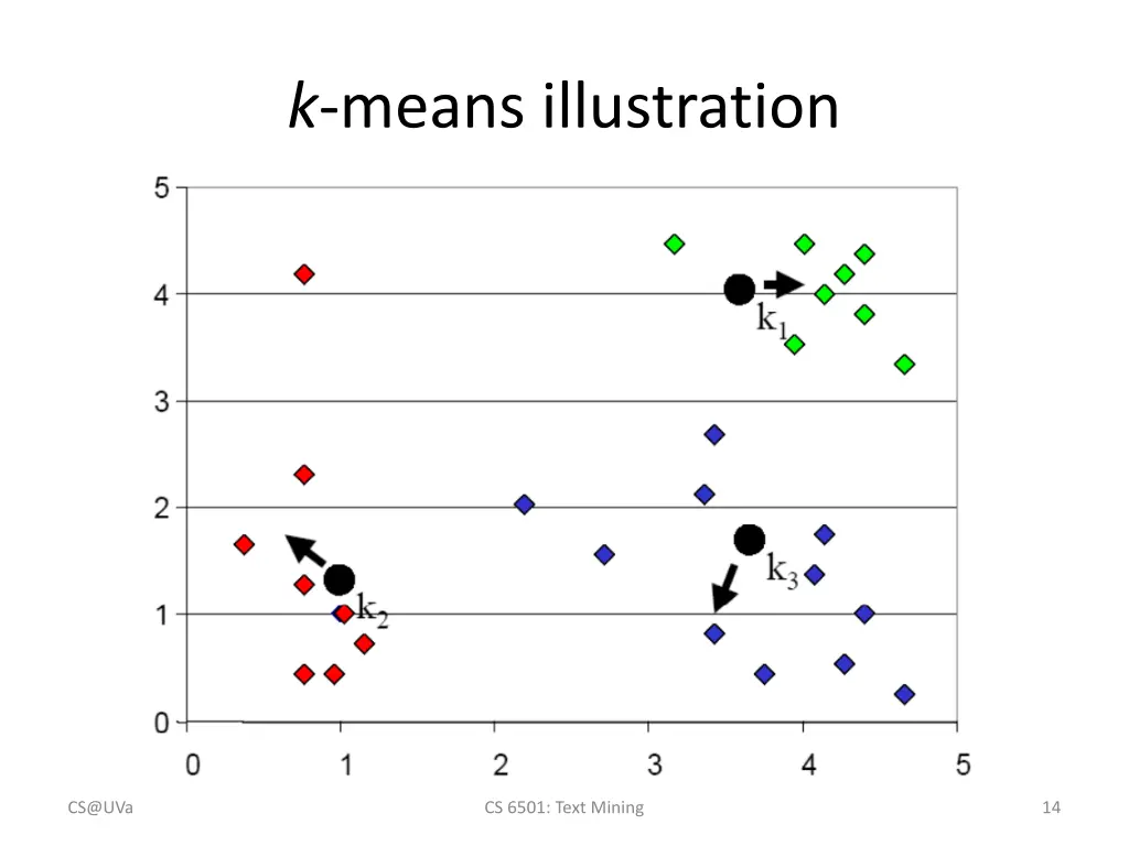 k means illustration 3