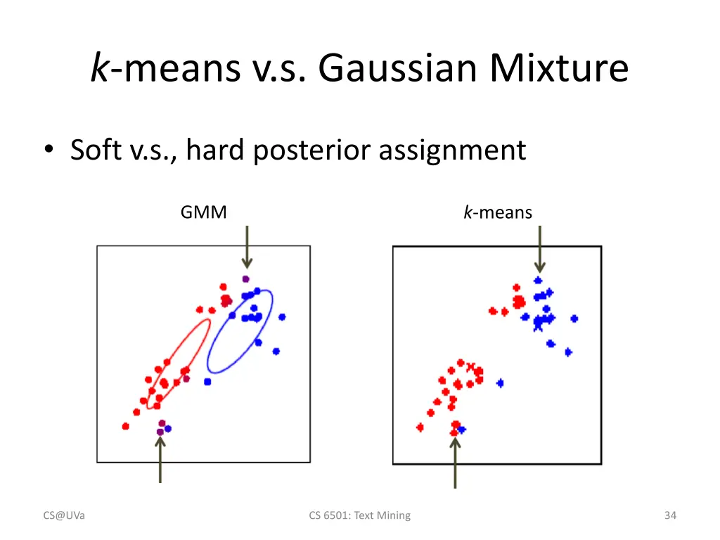 k means v s gaussian mixture 1