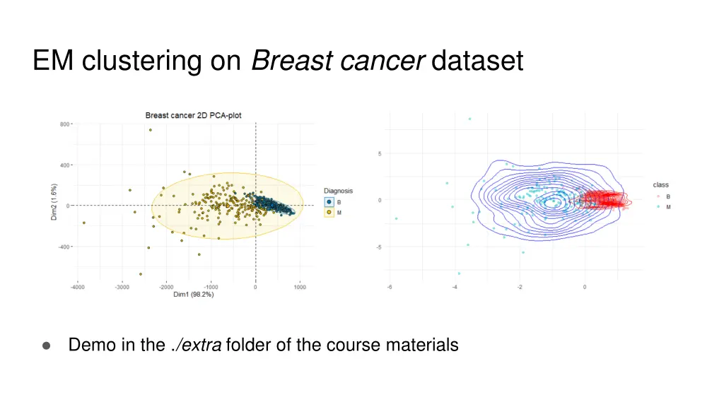 em clustering on breast cancer dataset