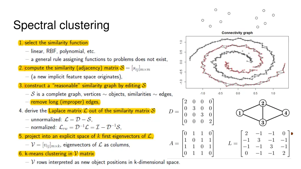 spectral clustering 1