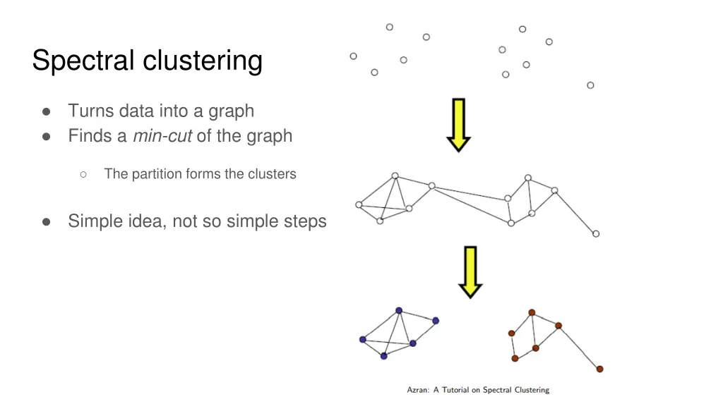 spectral clustering