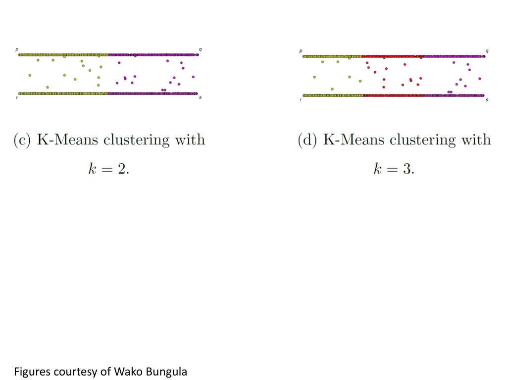figures courtesy of wako bungula 2