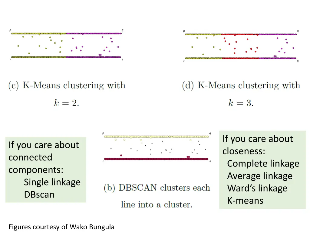 if you care about closeness complete linkage
