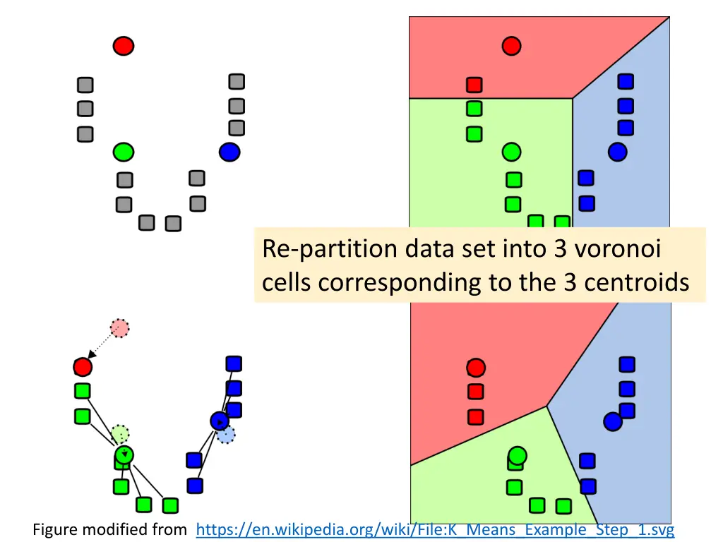 re partition data set into 3 voronoi cells