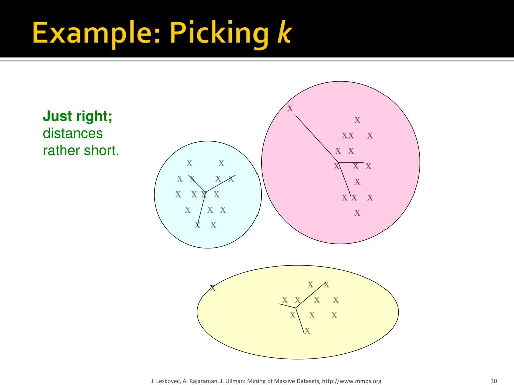 slide30