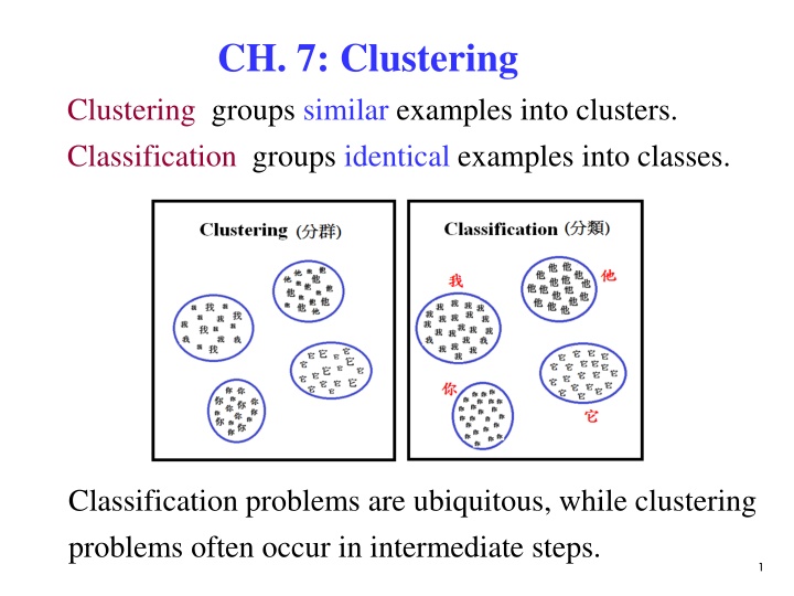 ch 7 clustering clustering groups similar