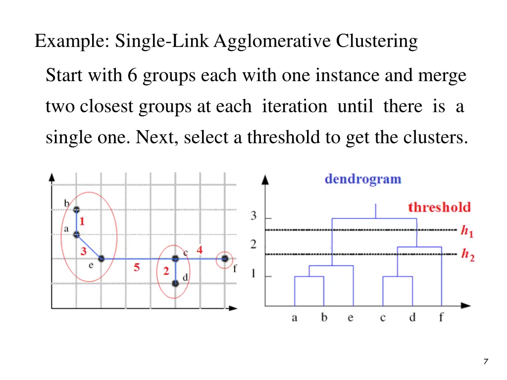 example single link agglomerative clustering