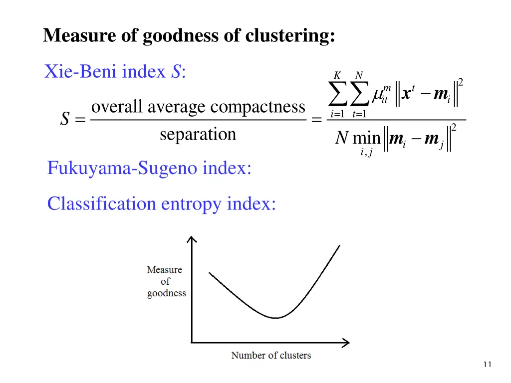 measure of goodness of clustering