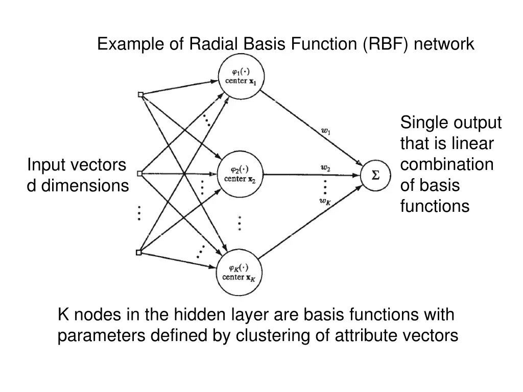 example of radial basis function rbf network