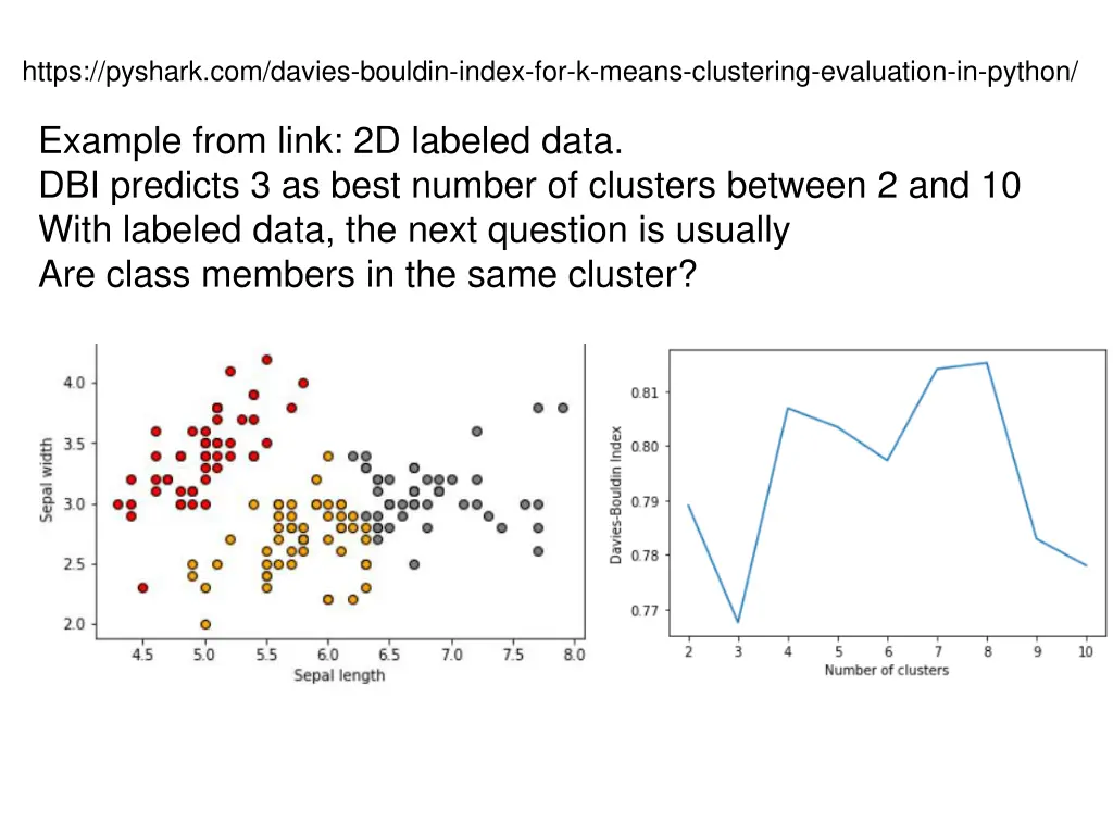 https pyshark com davies bouldin index 1