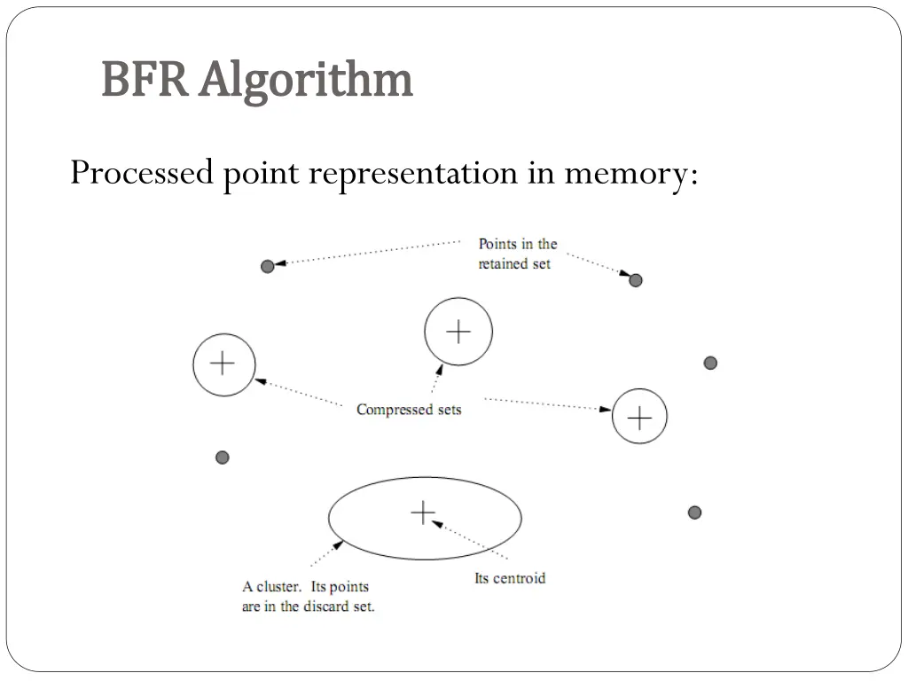 bfr algorithm bfr algorithm 5