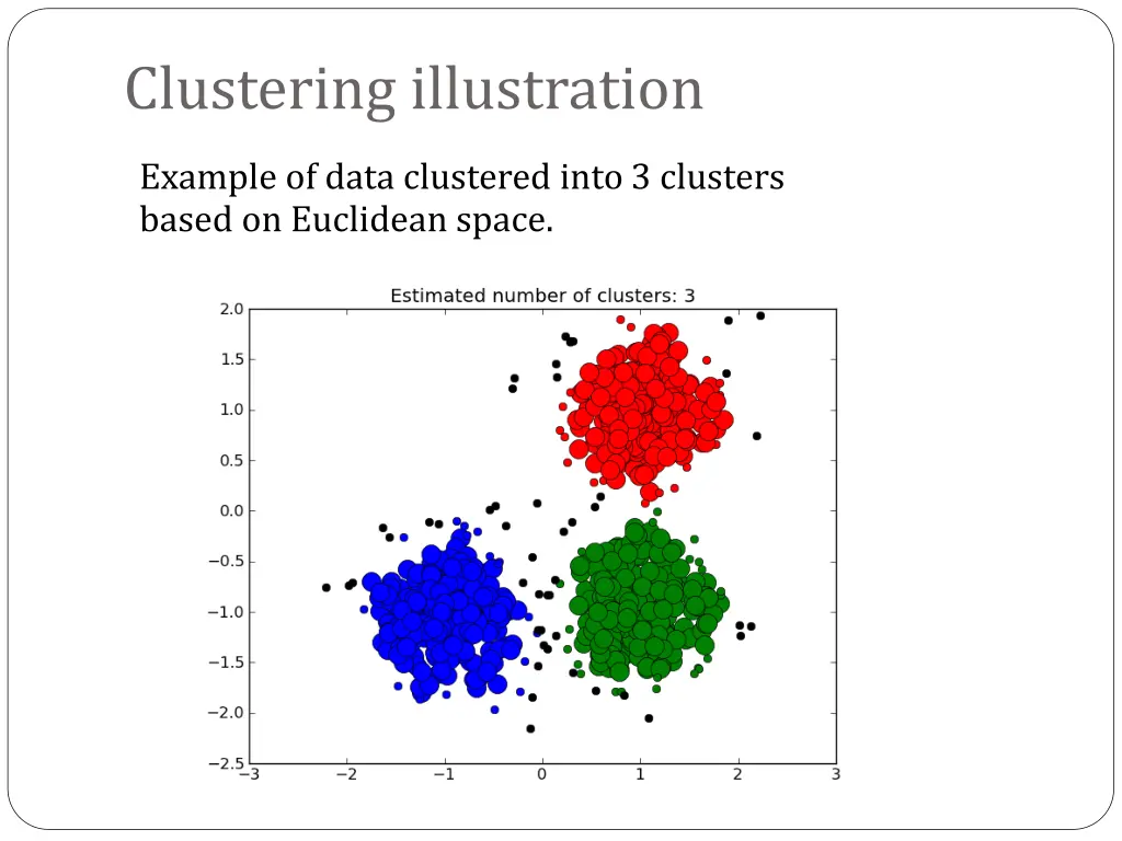 clustering illustration