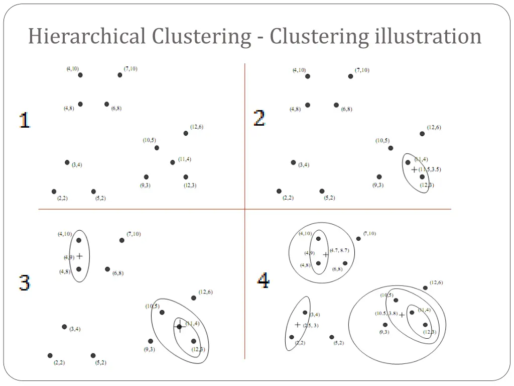 hierarchical clustering clustering illustration