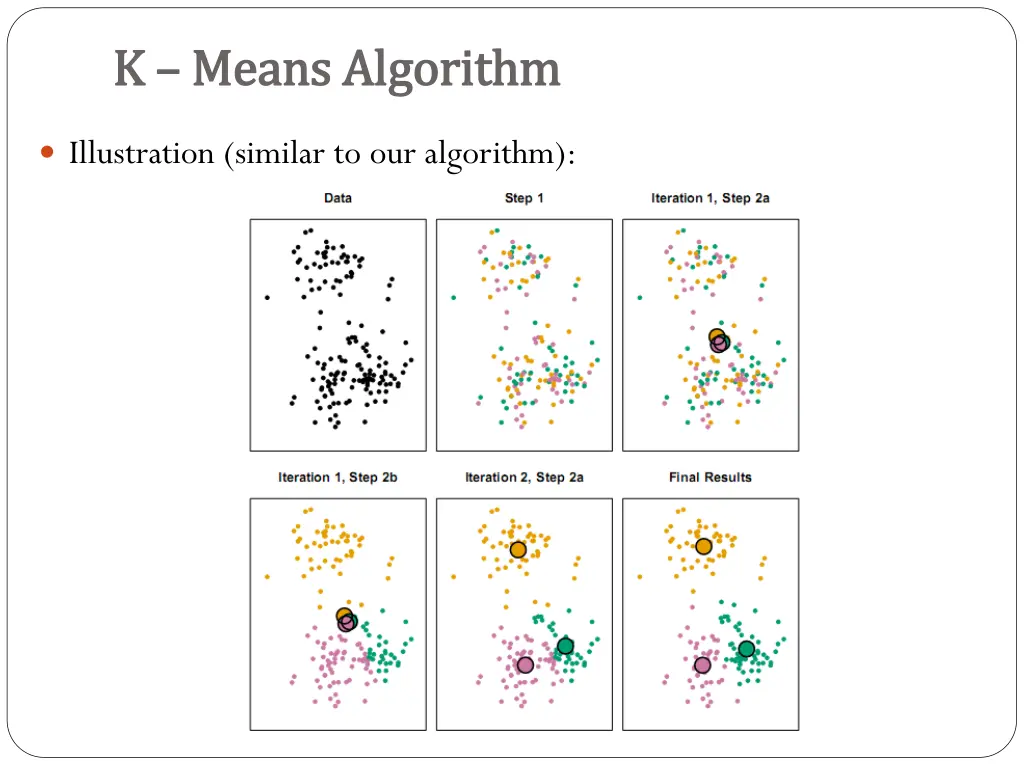 k k means algorithm means algorithm 1