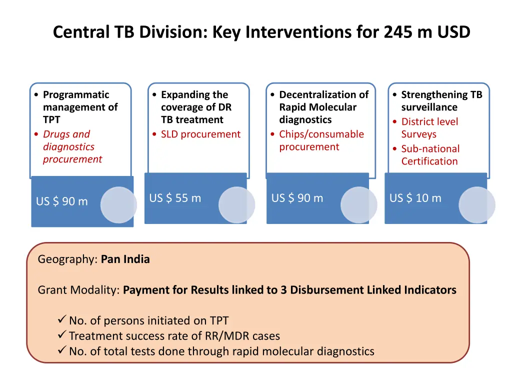 central tb division key interventions