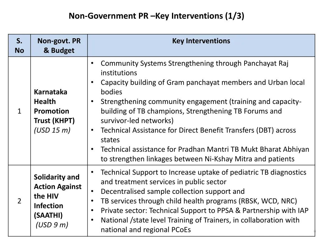 non government pr key interventions 1 3