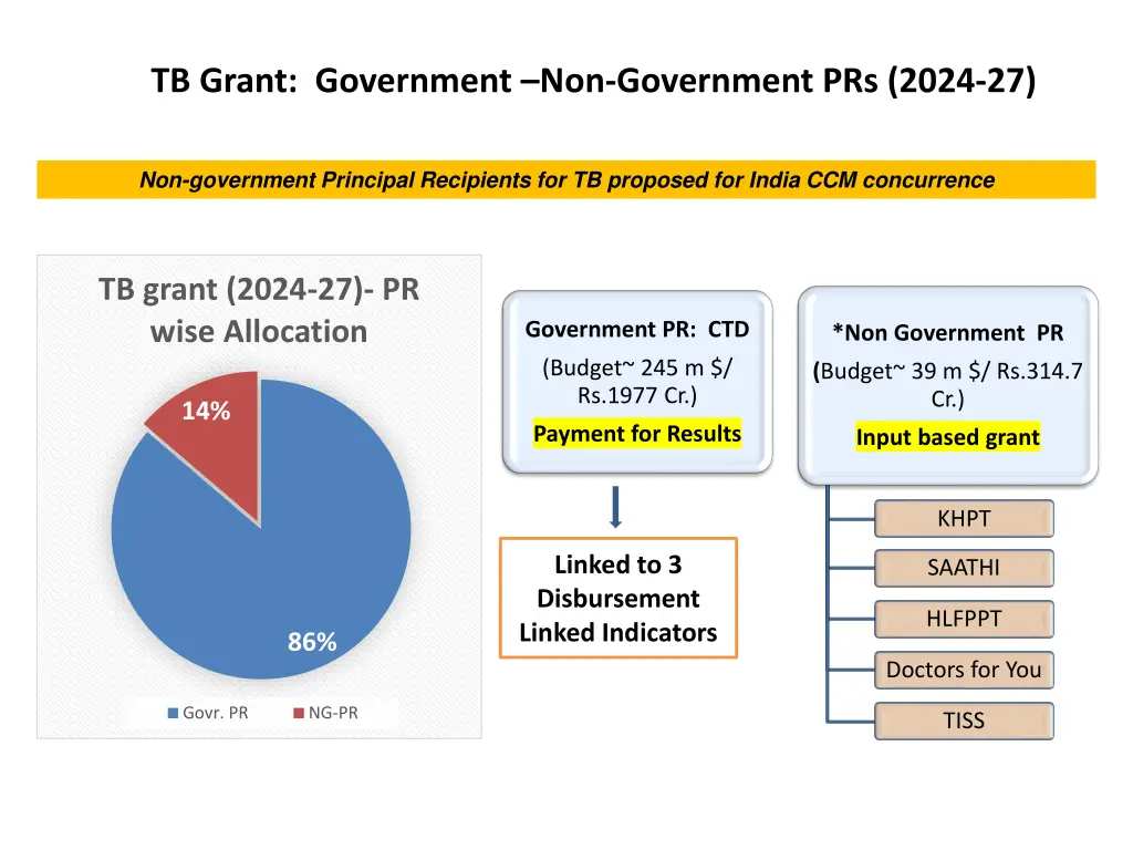 tb grant government non government prs 2024 27