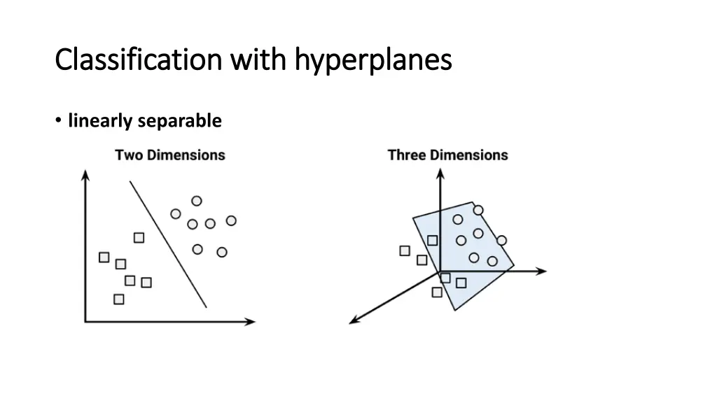 classification with hyperplanes classification