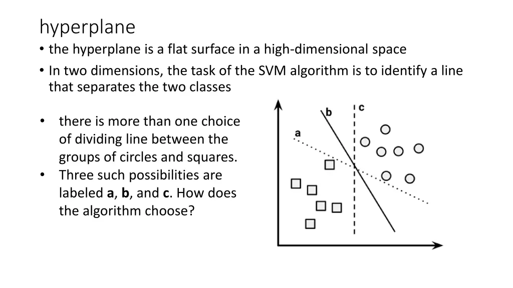 hyperplane the hyperplane is a flat surface