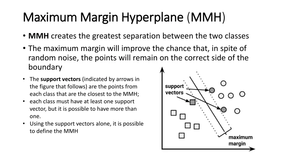 maximum margin maximum margin hyperplane