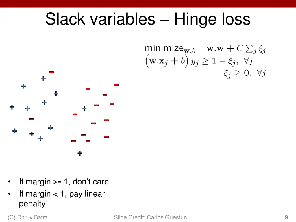 slack variables hinge loss