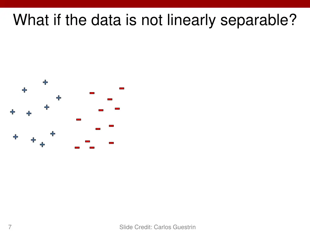 what if the data is not linearly separable