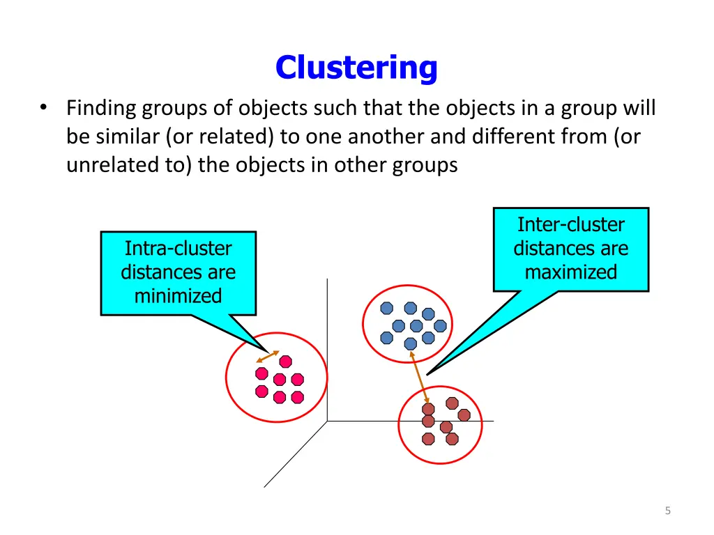 clustering