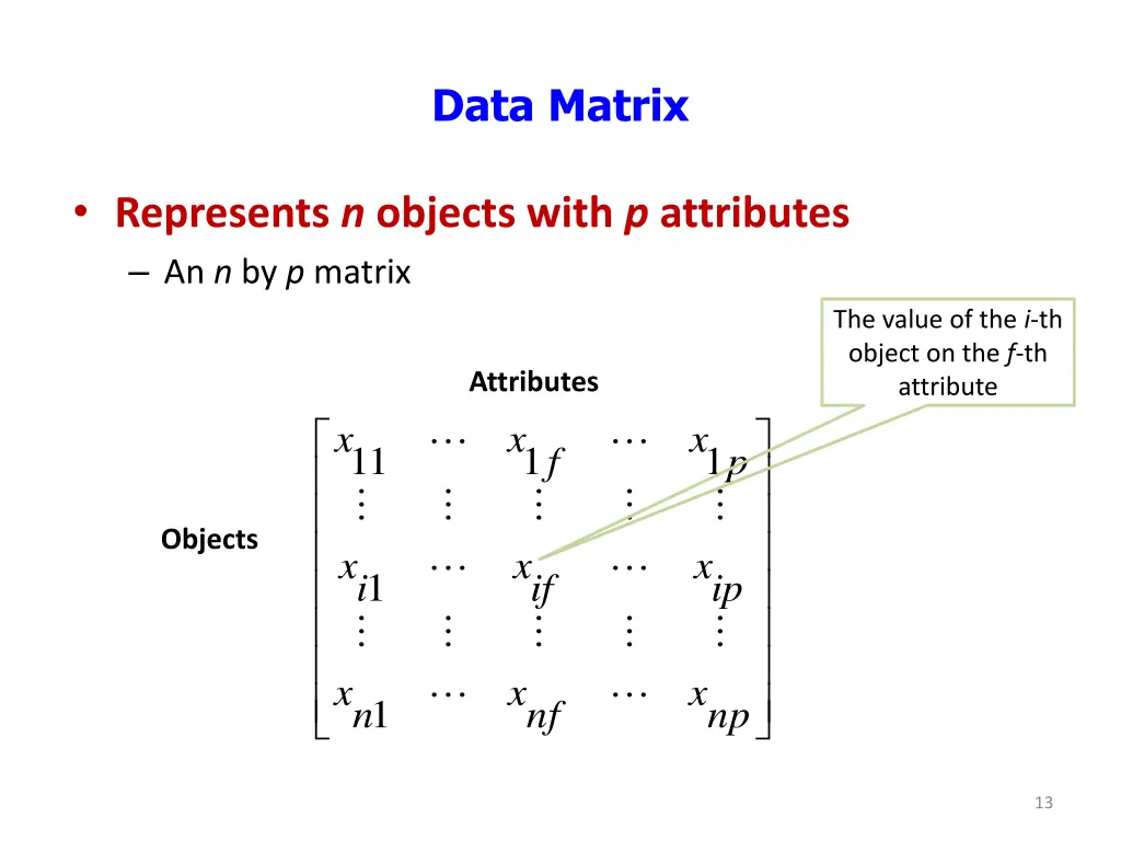 data matrix