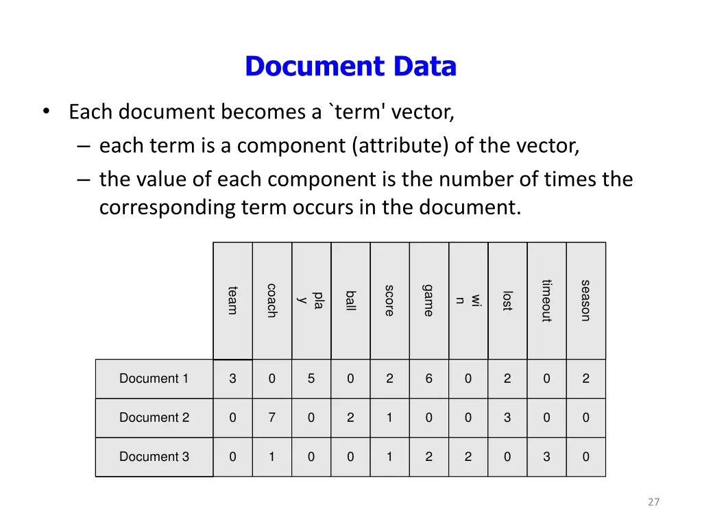 document data