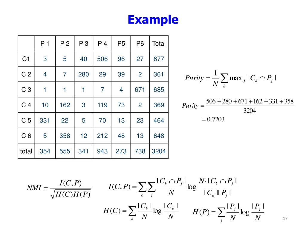 example