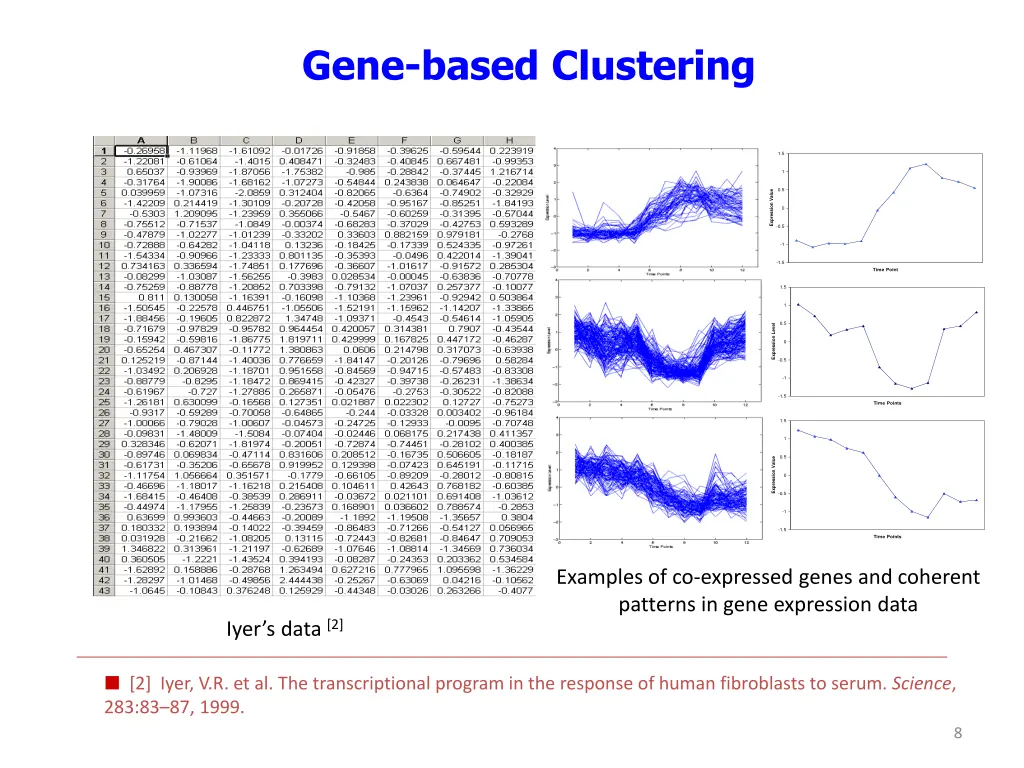 gene based clustering