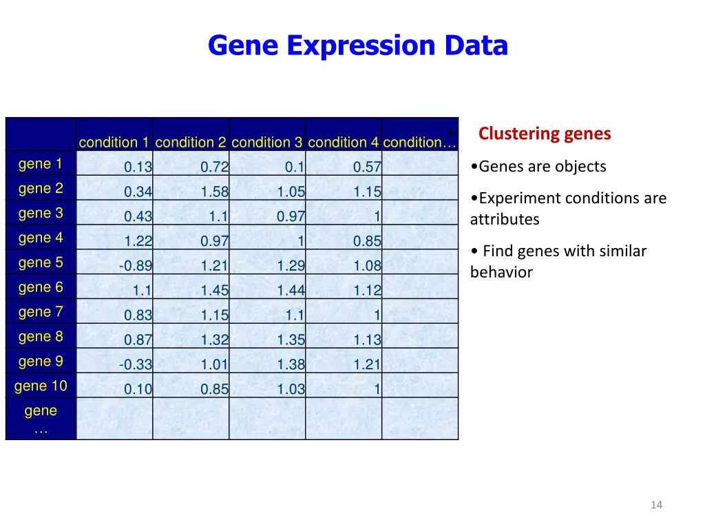 gene expression data